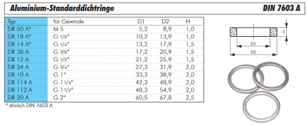 Aluminium-Standarddichtringe, DIN 7603 A